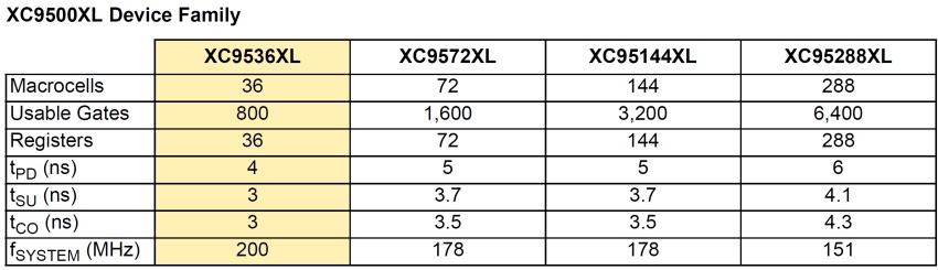 XC95_Gate