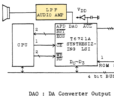 DAO LPF Amp
