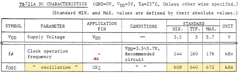 T6721A DC Characteristics